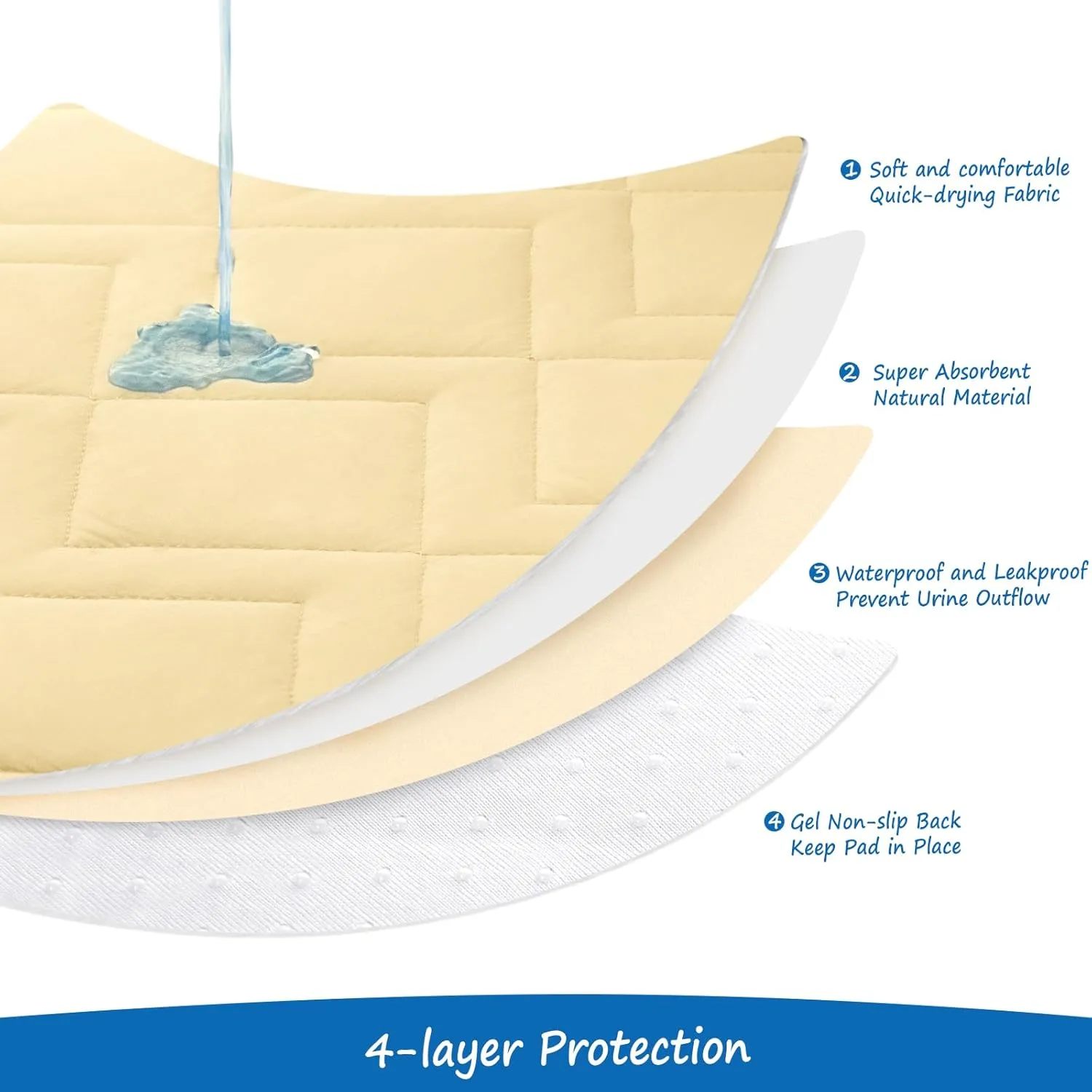 Bed Cover for Dogs Washable, Waterproof Dog Couch Cover Pet Blanket Sofa Pet Bed Mat, Waterproof Dog Blanket (52 x 82 Inch)