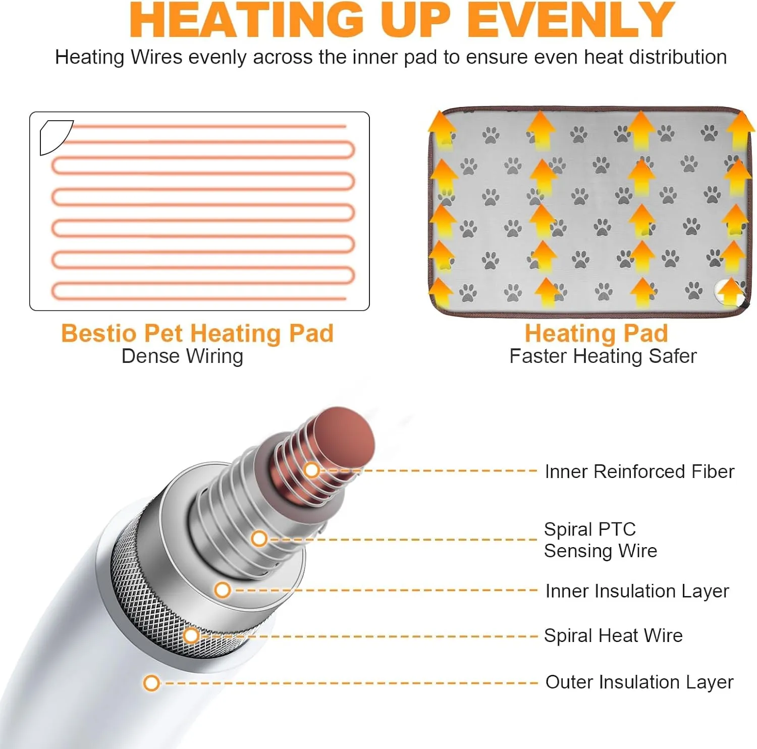 Bestio Cat Heating pad,2818 in Medium Cat Heated Pads for Dogs,Pet Heating Pads Cats with Metal Protective Tube   Waterproof Material,Large Cat Heating for Pets Birth,Newborns or Elder Pets - Letter