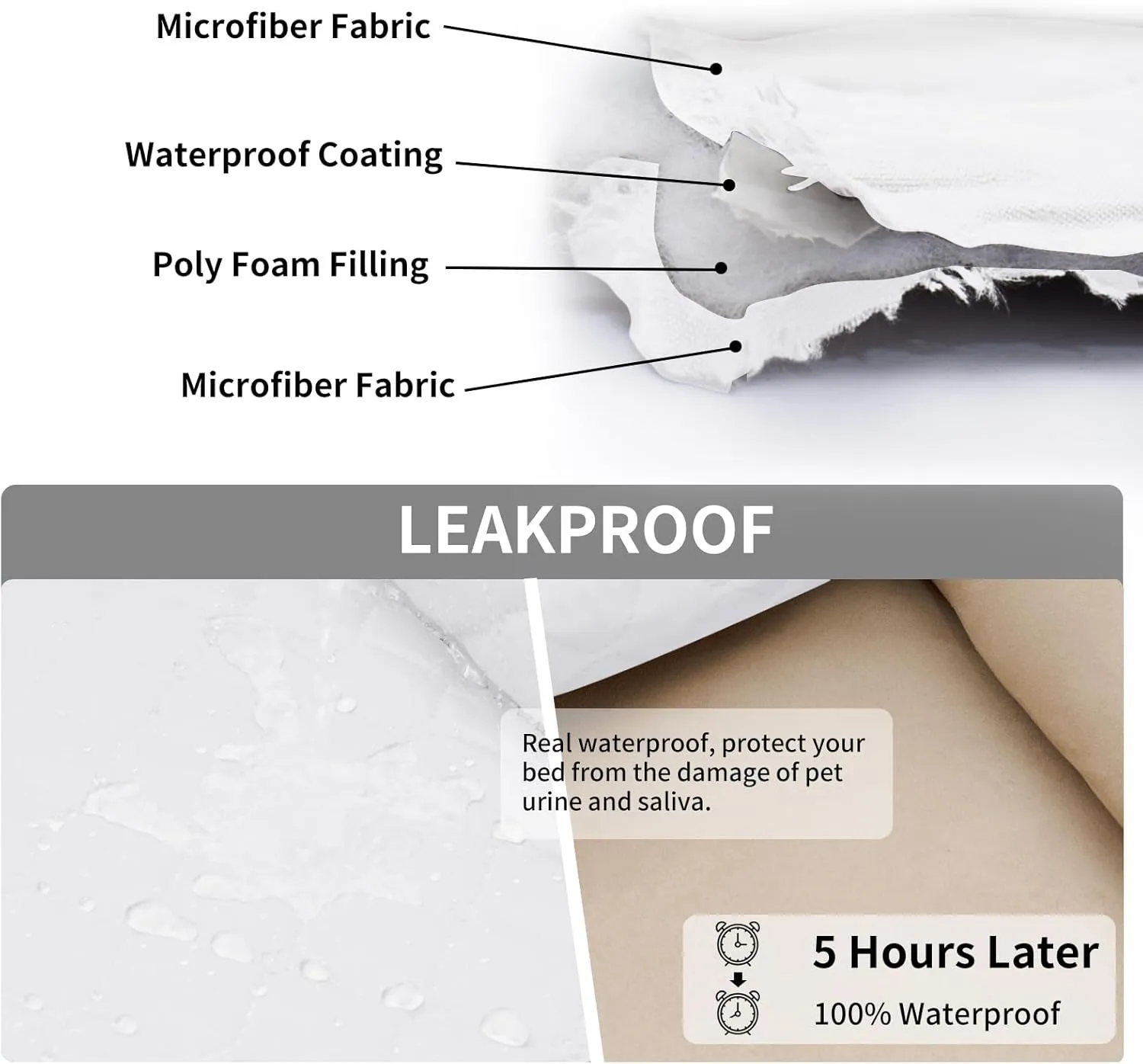 Easy-Going 100% Waterproof Dog Bed Cover Reversible Leak Proof Couch Cover Washable Sofa Cover Furniture Protector Blanket for Pets Kids Children Dog Cat (68x86 Inch, White/White)