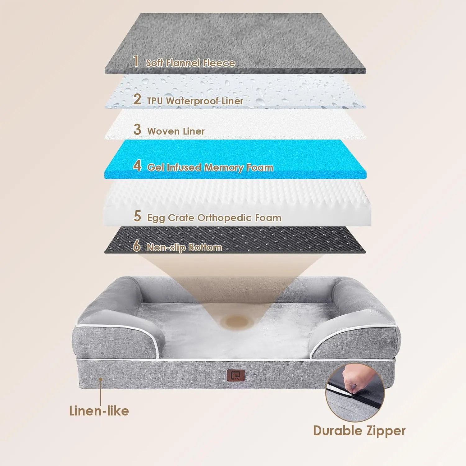 EHEYCIGA Orthopedic Dog Beds Large Sized Dog, Waterproof Memory Foam Pet Bed with Sides, Non-Slip Bottom Large Pet Bed with Washable Removable Cover, Grey