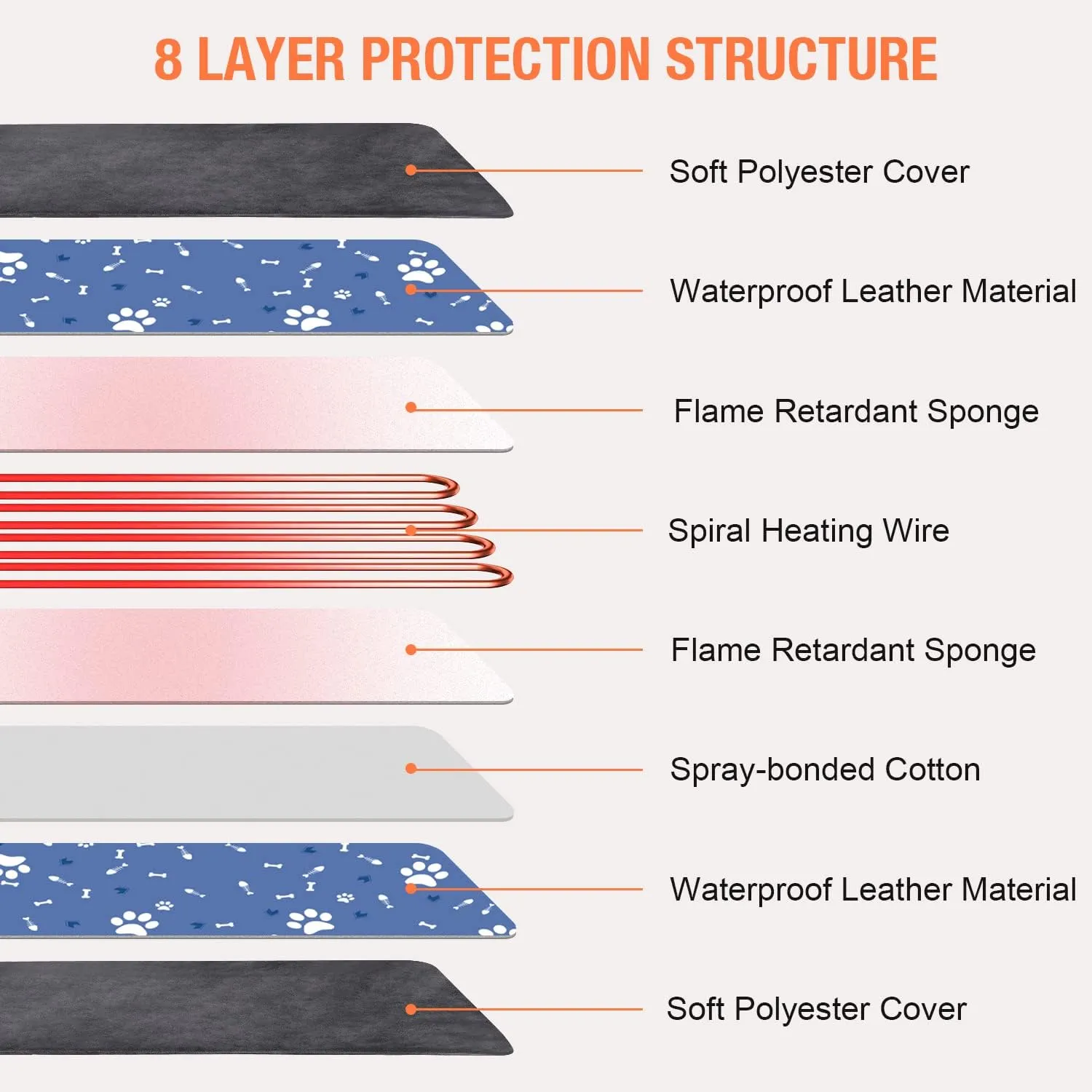 ENJOY PET Dog Heating Pad with 13 Level Timer and 9 Level Temperature, Indoor Heated Mat for Cats and Dogs with Chew Resistant Cord, Auto Power Off