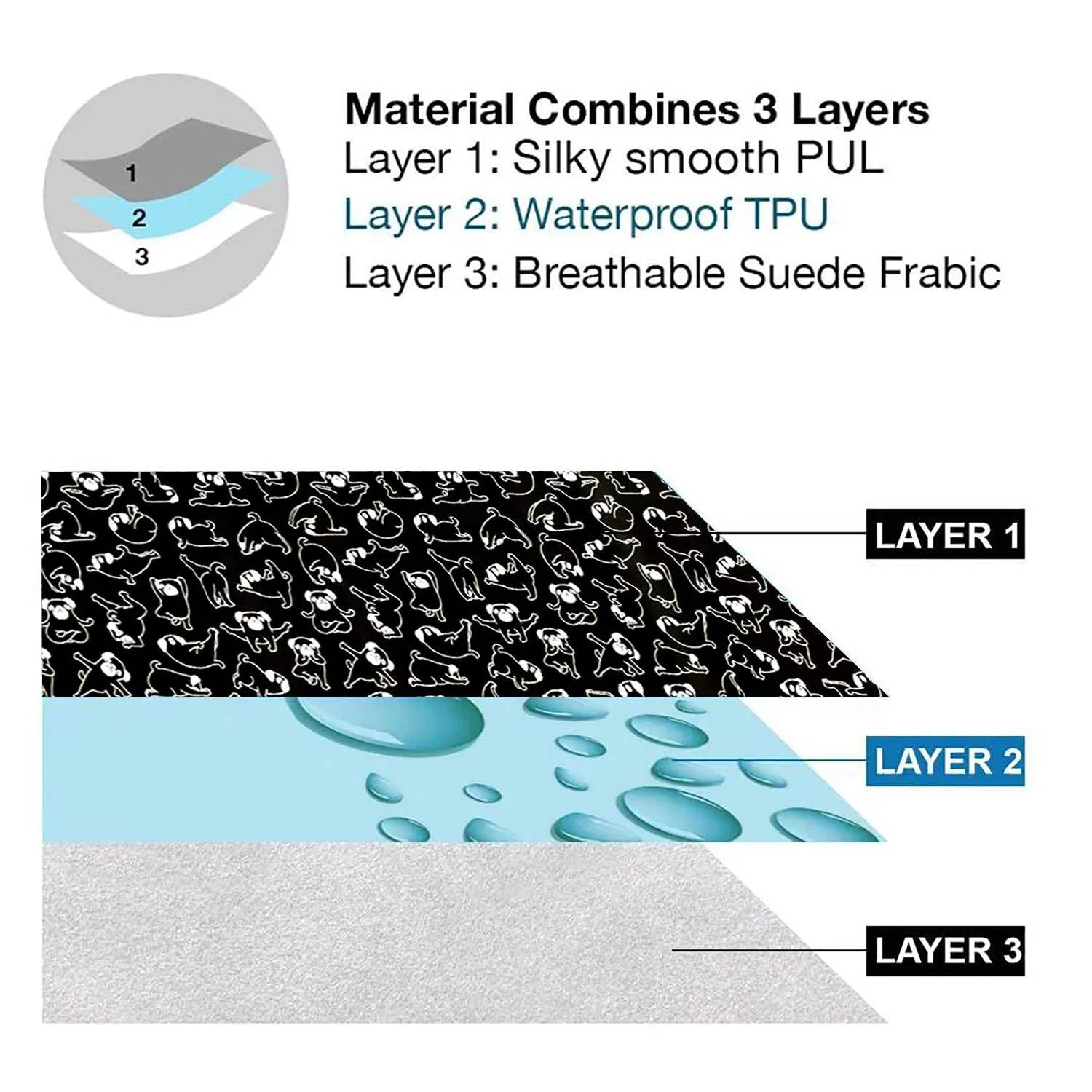 Flockthree Waterproof Baby Diper Changing Pad with Storage Bag (28.7" X 19.7") Washable Wipeable Reusable Leak Proof Diaper Travel Mat Station Changing Mattress Liner Cribs Bed Cover, Dogs