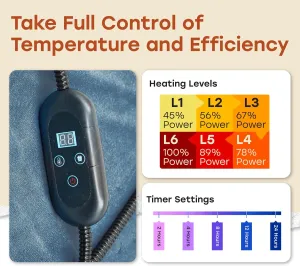 HeatTrak Pet Heating Pad | Temperature Regulated Dog Bed | Waterproof Electric Heated Mat for Dogs and Cats |Chew Resistant Cord and Safe Indoor Use | 12"x24" | Gray