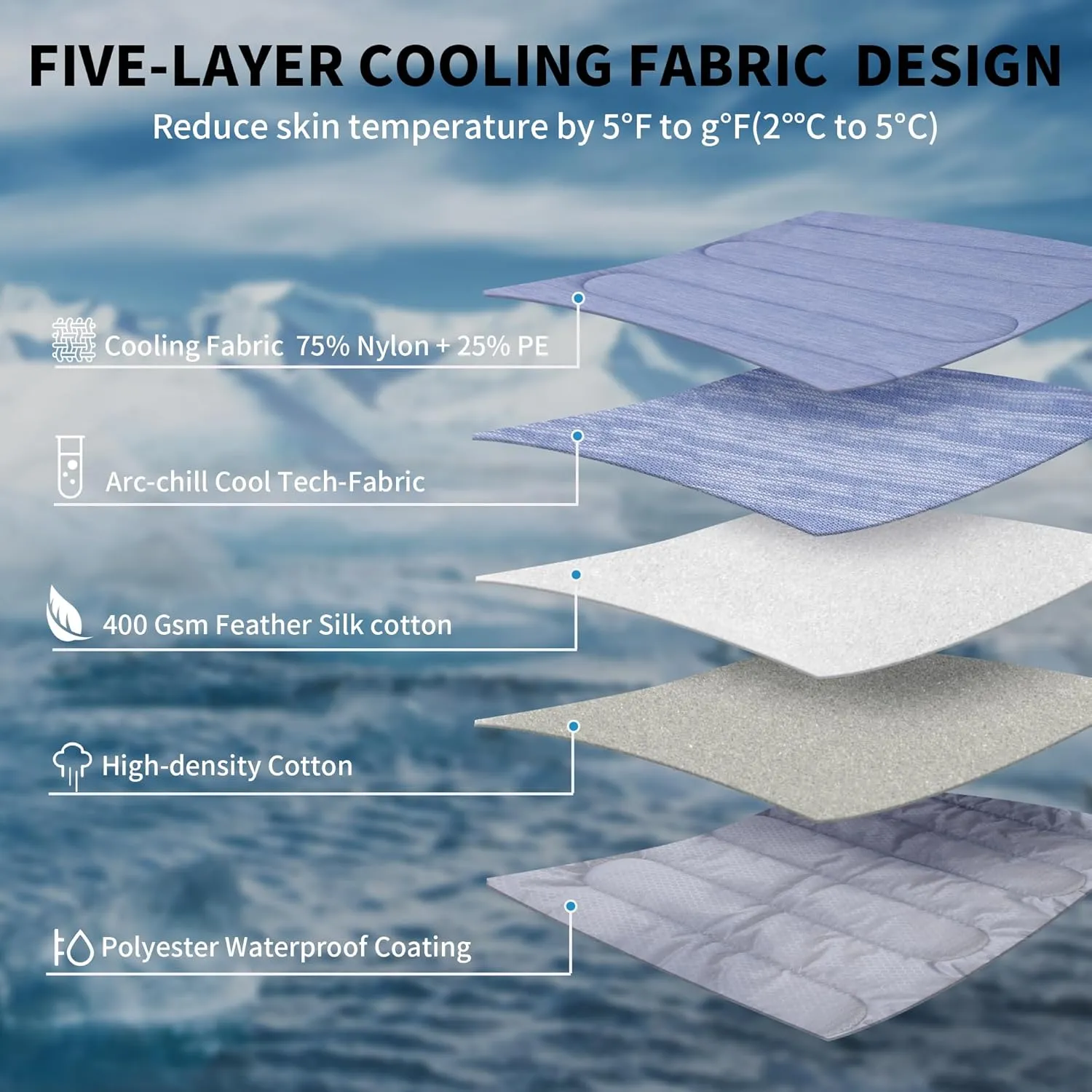 MARUNDA Dog Cooling Mat, 36" x 24" Thicken Waterproof Cooling Mat for Extra Large Dog, Q-MAX>0.5 Ice Cool Fabric-Cool on ContactEasy Washable Pet Pad in Summer (36" x 24" (L-Crate), Blue)