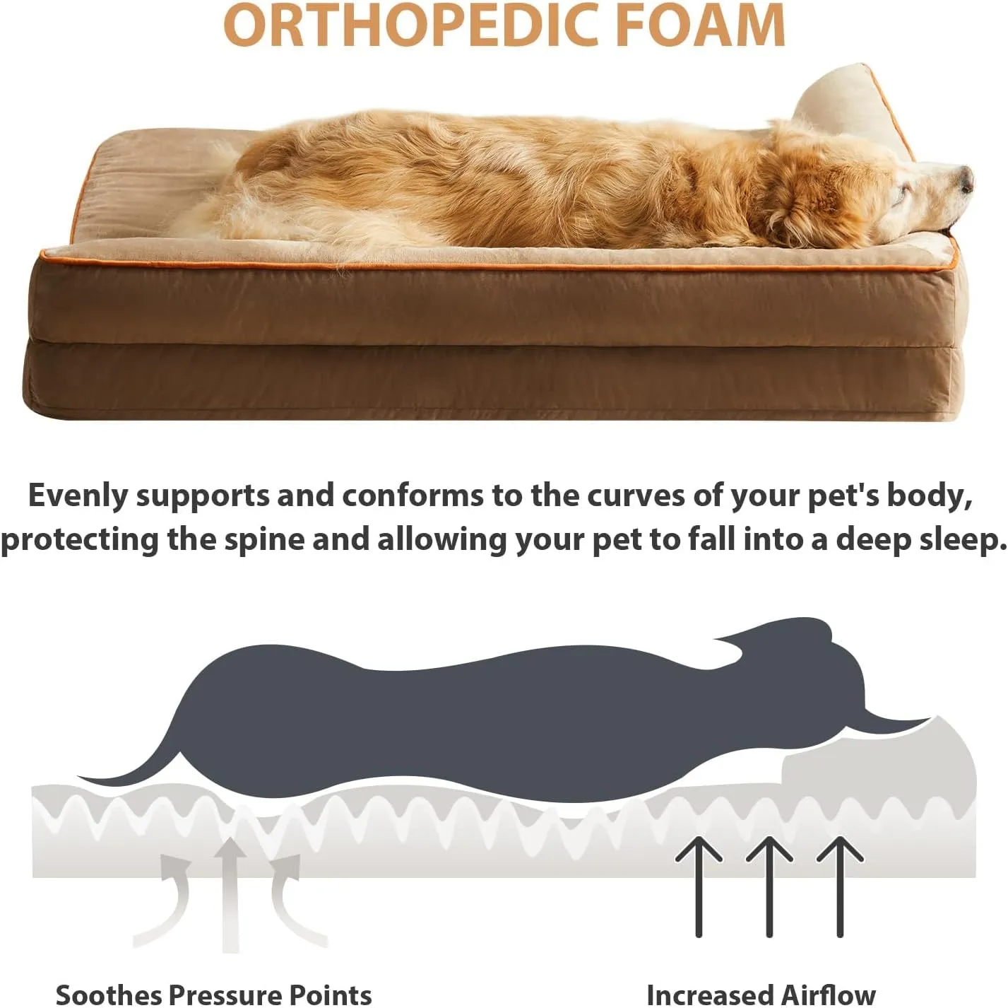 Orthopedic Dog Beds for Extra Large Dogs - Waterproof Sofa Dog Bed with Removable Washable Cover, Waterproof Lining and Anti-Slip Bottom,Pet Bed