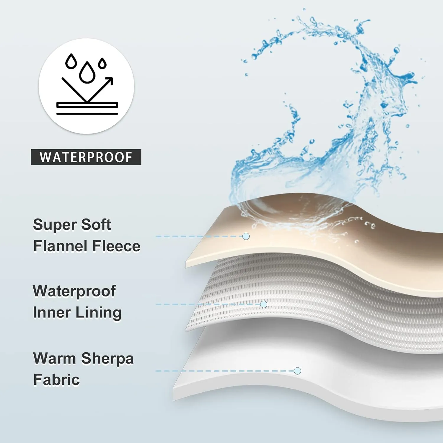 Waterproof Blanket for Bed Couch Sofa, Soft Liquid Pee Proof Pet Blanket for Dog Puppy Cat, Reversible Sherpa Fleece Furniture Protector (Dark Grey, 50x60 inches)