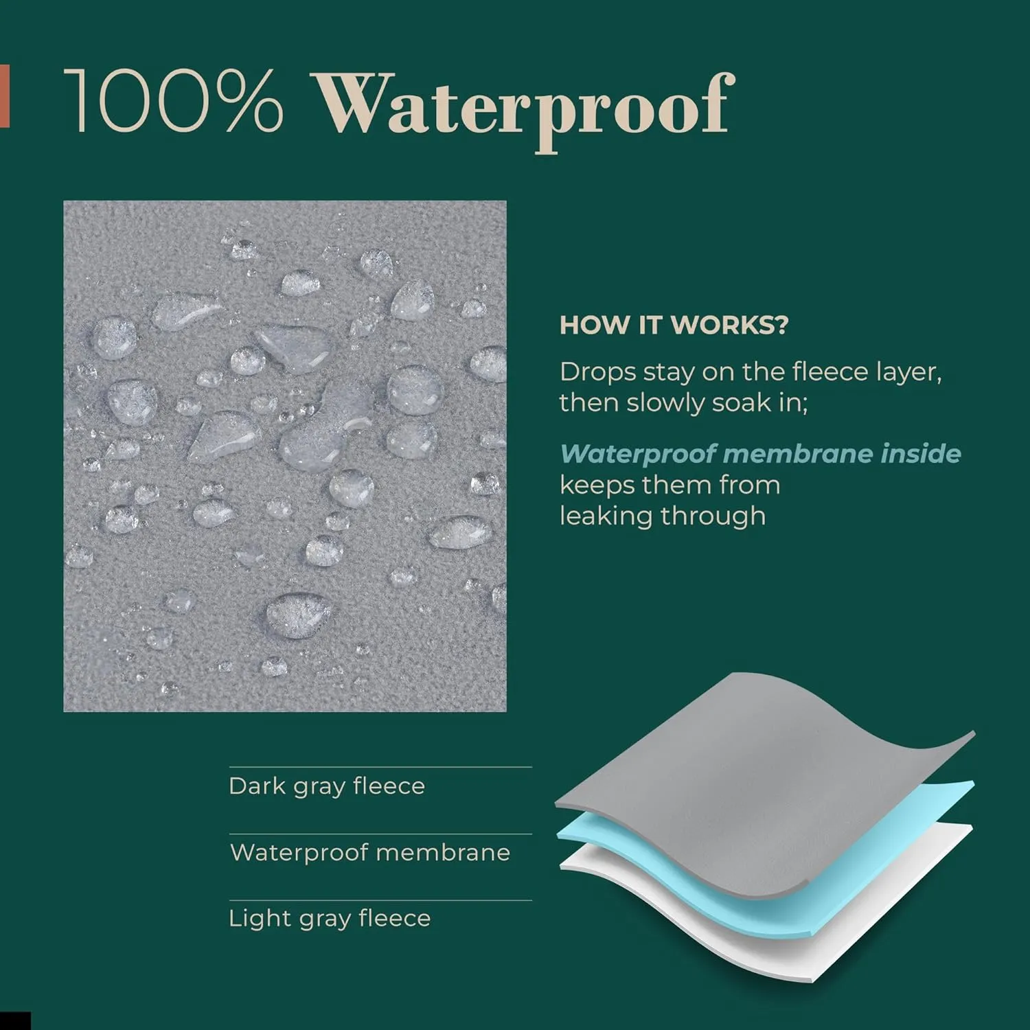 Waterproof Blanket for Bed - Waterproof Dog Blanket for Large Dogs - Pet Blankets for Bed/Couch/Dog Crate, Soft Reversible Furniture Protector, Perfect for Couples or Pets, Navy Teal/Beige